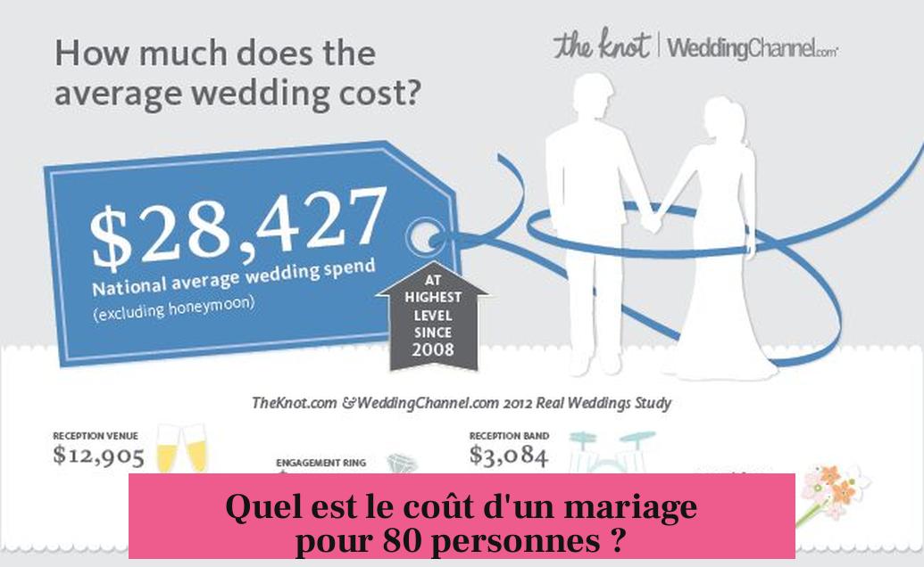 Quel est le coût d'un mariage pour 80 personnes ?
