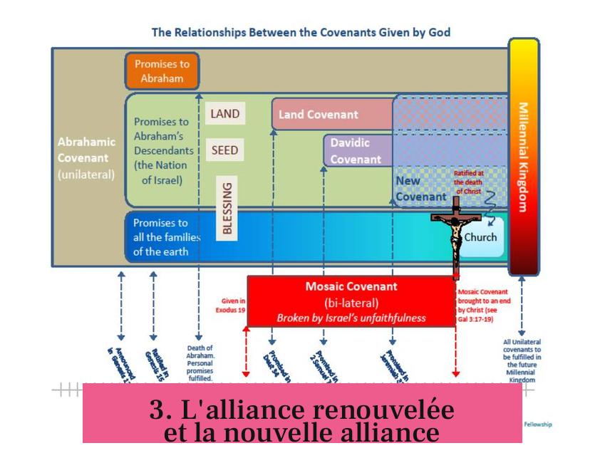 3. L'alliance renouvelée et la nouvelle alliance
