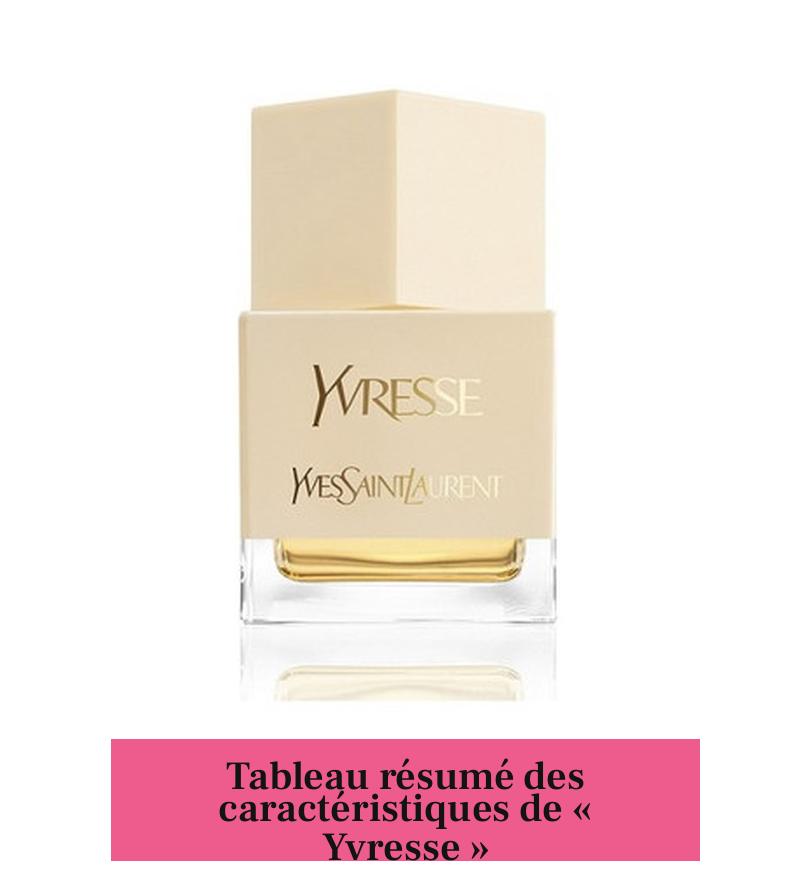 Tableau résumé des caractéristiques de « Yvresse »