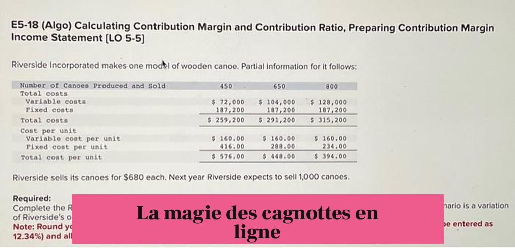 La magie des cagnottes en ligne