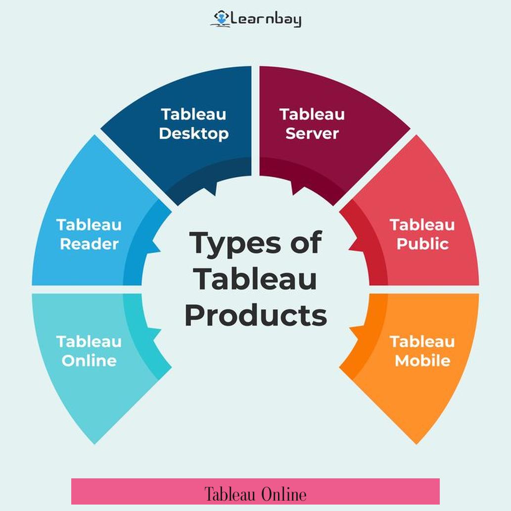 Tableau Online