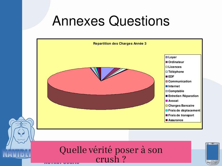 Quelle vérité poser à son crush ?