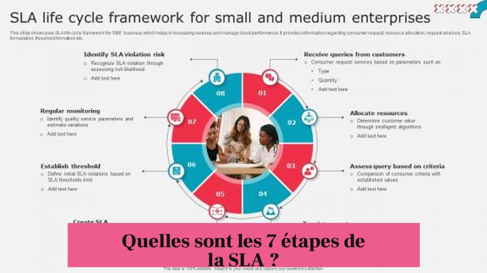 Quelles sont les 7 étapes de la SLA ?