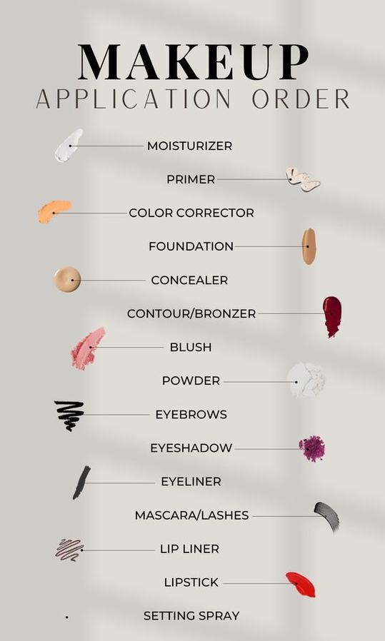 Points essentiels à retenir