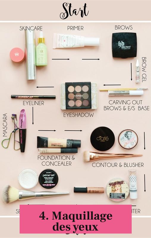 4. Maquillage des yeux