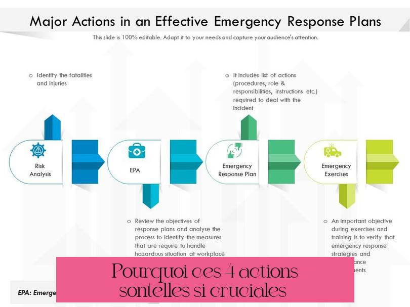 Pourquoi ces 4 actions sont-elles si cruciales ?