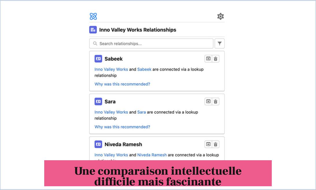 Une comparaison intellectuelle difficile mais fascinante