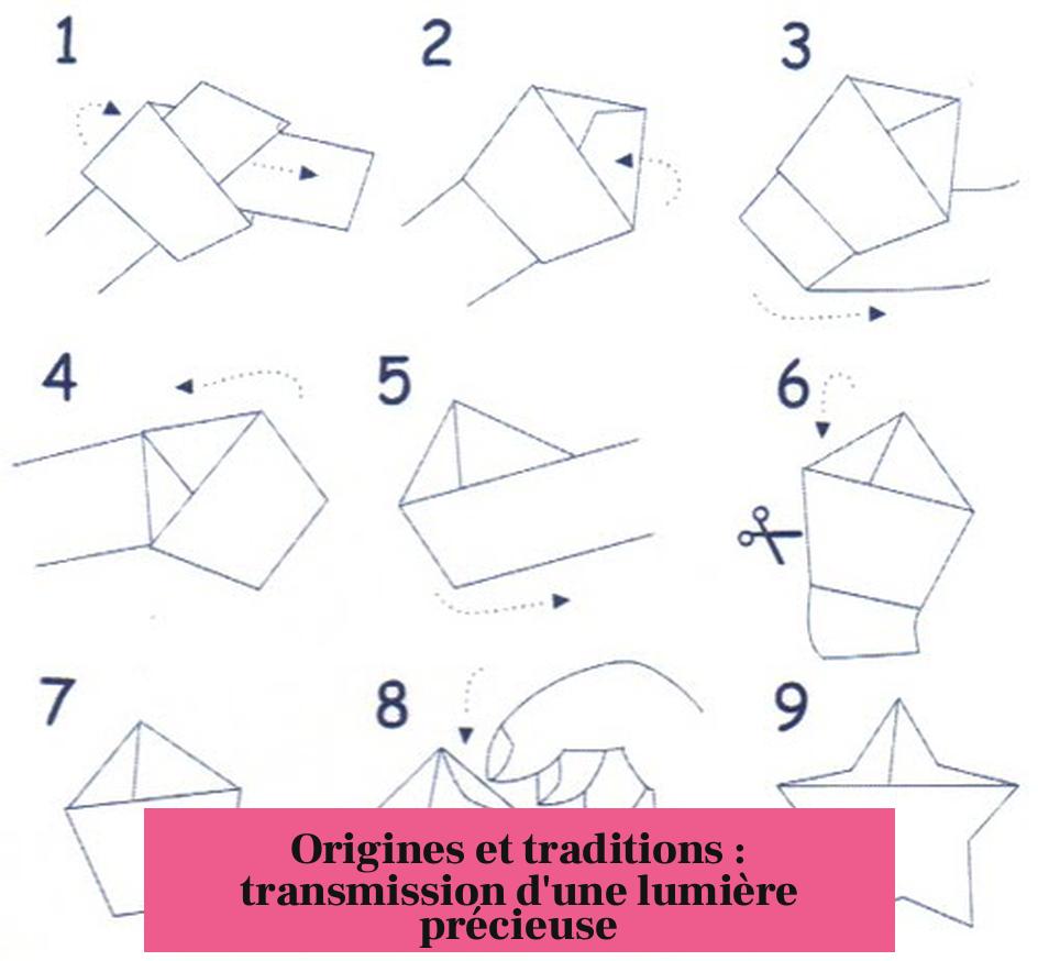 Origines et traditions : transmission d'une lumière précieuse