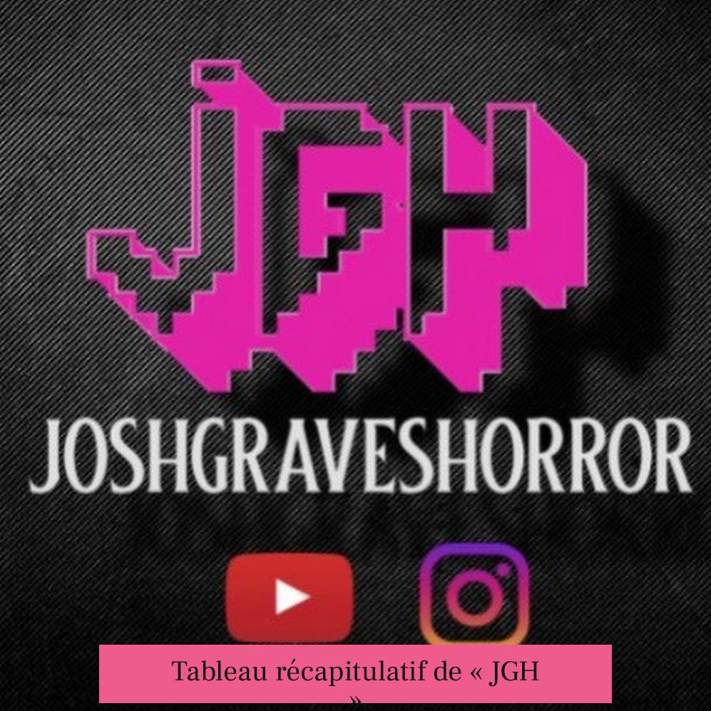 Tableau récapitulatif de « JGH »