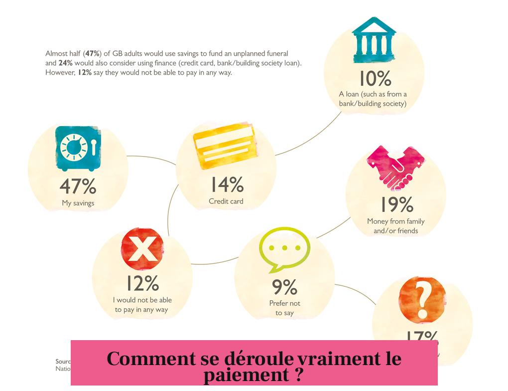 Comment se déroule vraiment le paiement ?