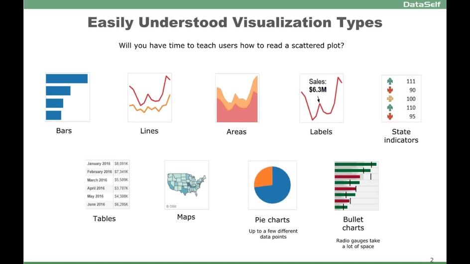 Tableau propose des tableaux de bord interactifs où chaque utilisateur peut filtrer et explorer les données à sa manière. Un manager peut ainsi creuser un indicateur spécifique tandis qu'un autre utilisateur consulte une vue plus globale.