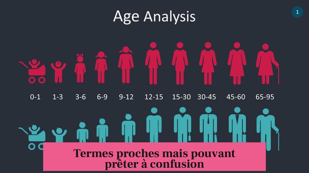 Termes proches mais pouvant prêter à confusion