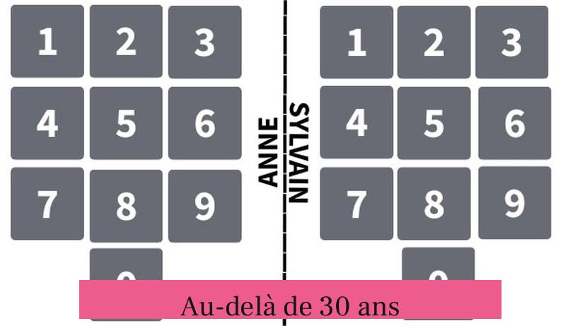 Au-delà de 30 ans