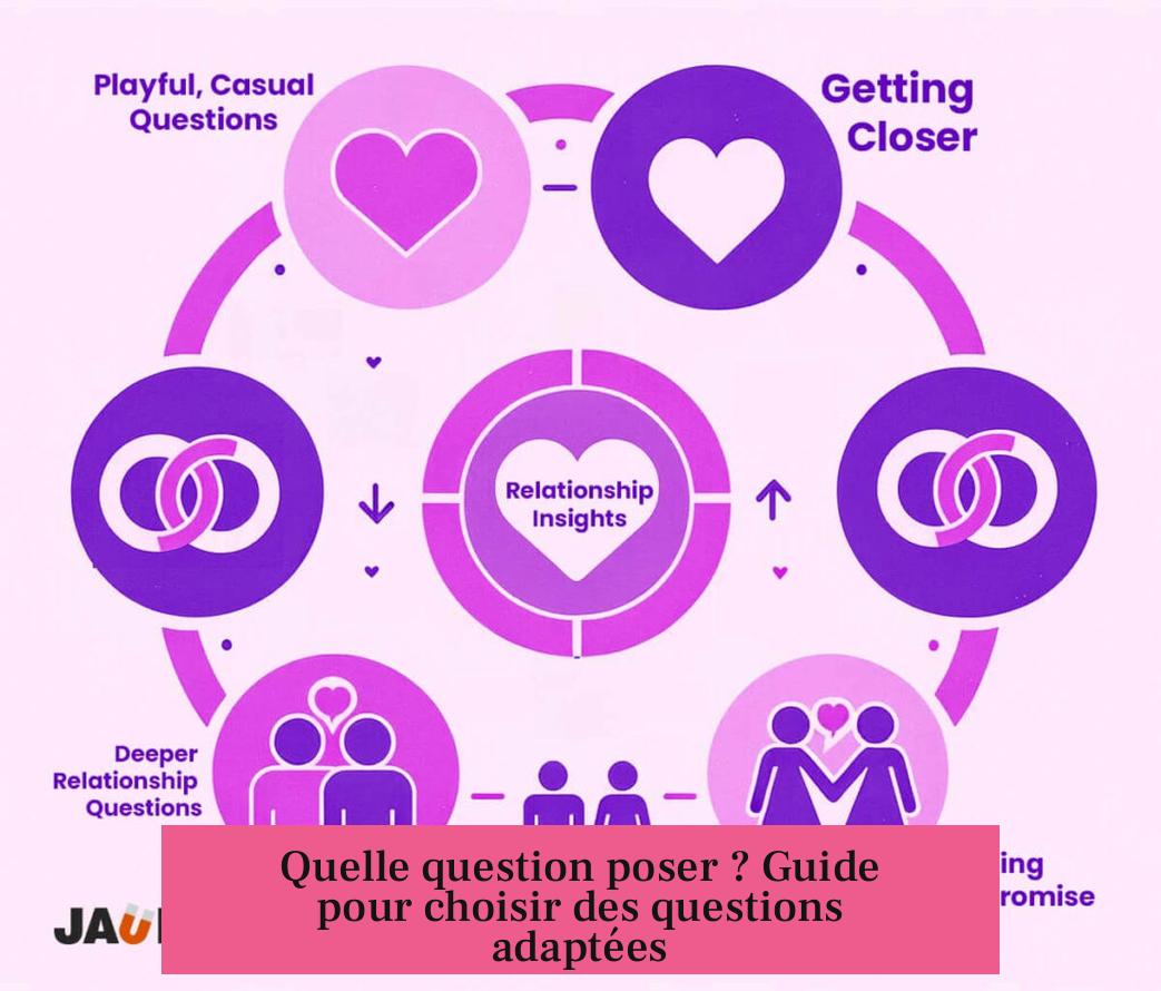 Quelle question poser ? Guide pour choisir des questions adaptées