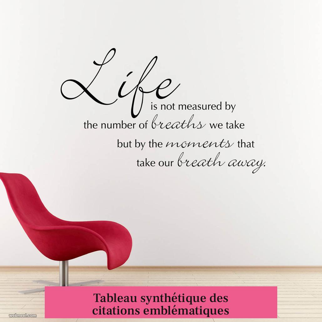 Tableau synthétique des citations emblématiques