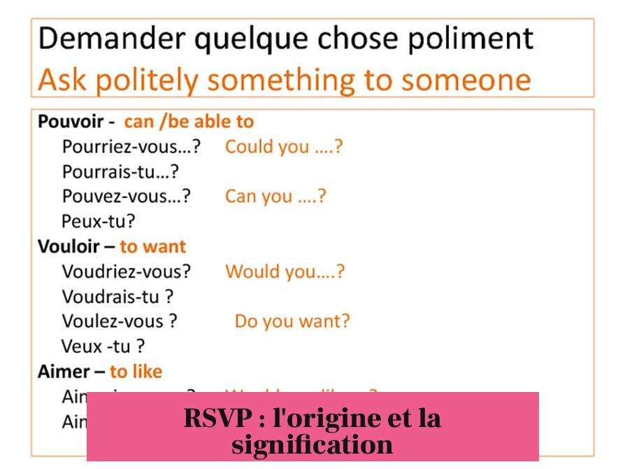 RSVP : l'origine et la signification