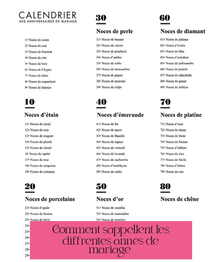 Comment s'appellent les différentes années de mariage ?