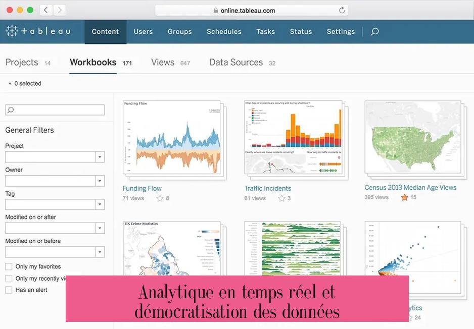 Analytique en temps réel et démocratisation des données