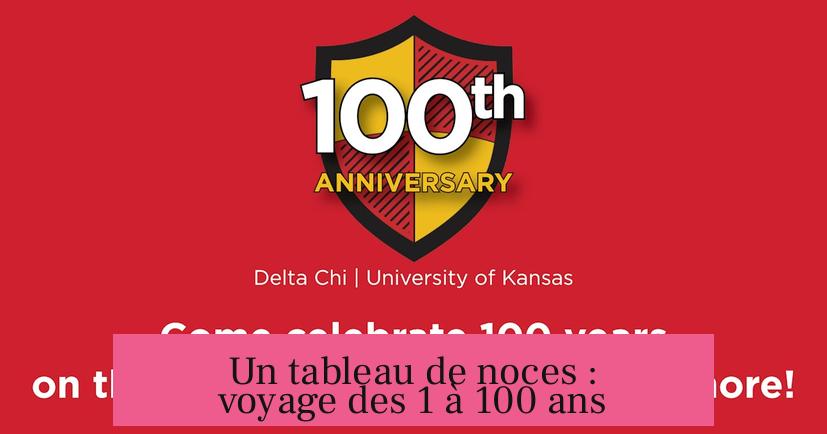 Un tableau de noces : voyage des 1 à 100 ans