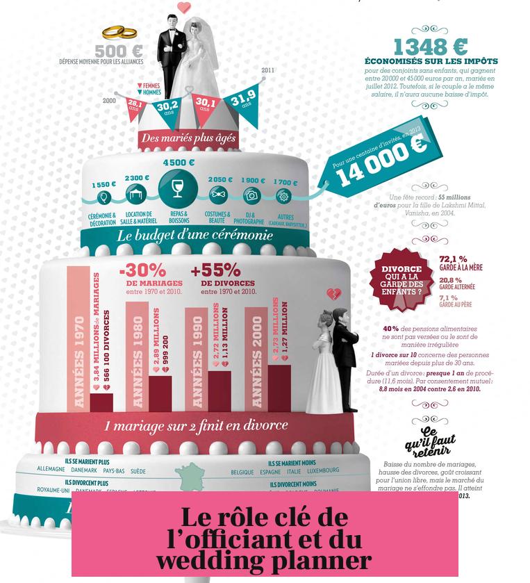 Le rôle clé de l’officiant et du wedding planner