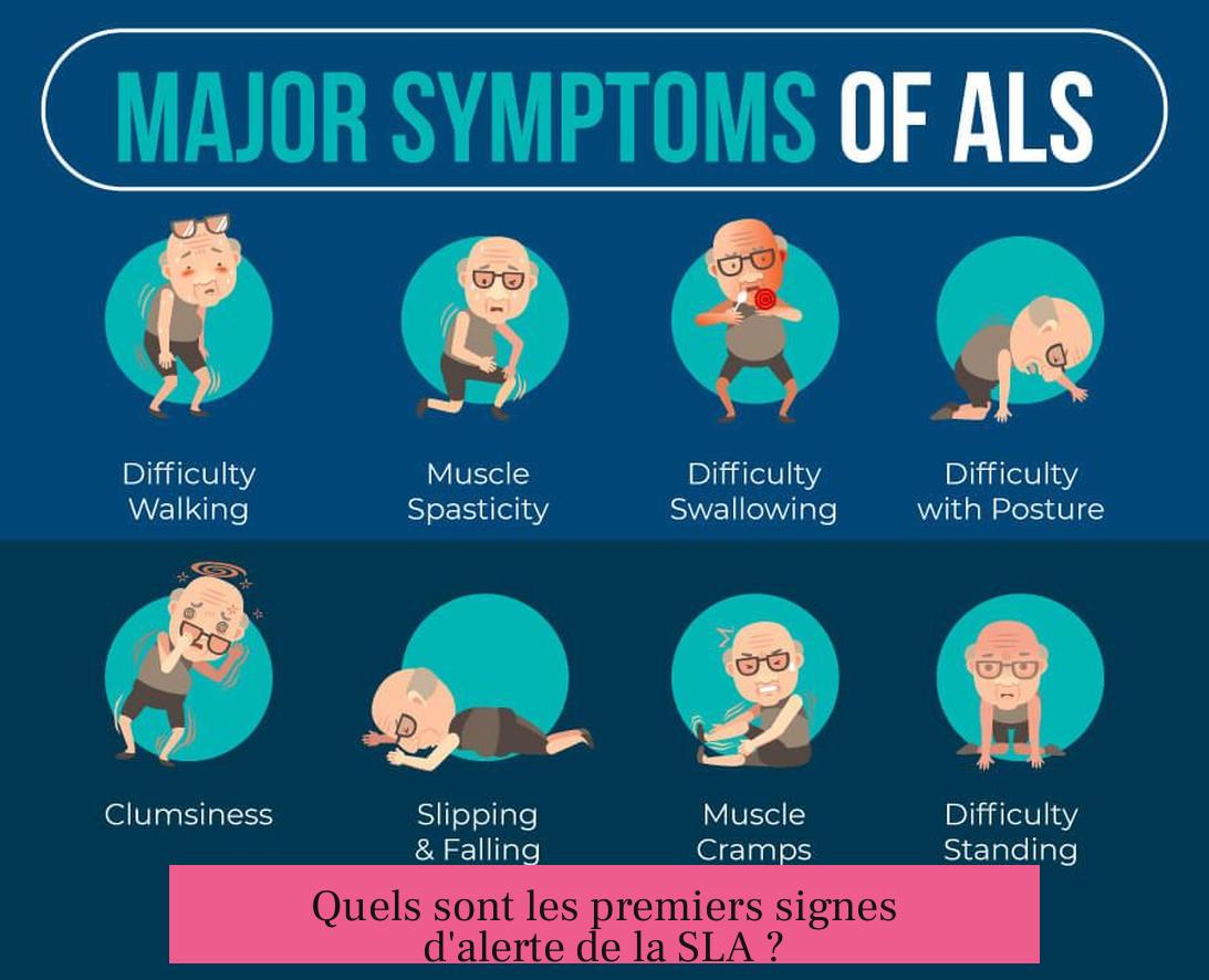 Quels sont les premiers signes d'alerte de la SLA ?
