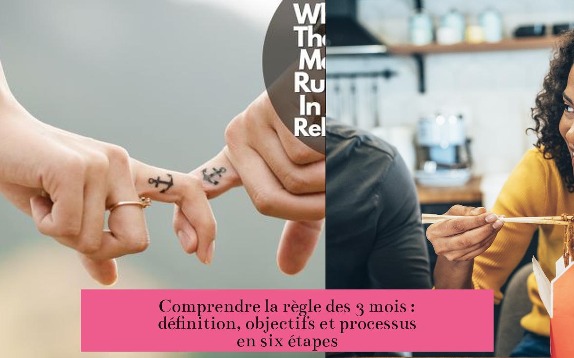 Comprendre la règle des 3 mois : définition, objectifs et processus en six étapes