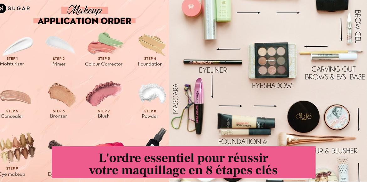 L'ordre essentiel pour réussir votre maquillage en 8 étapes clés