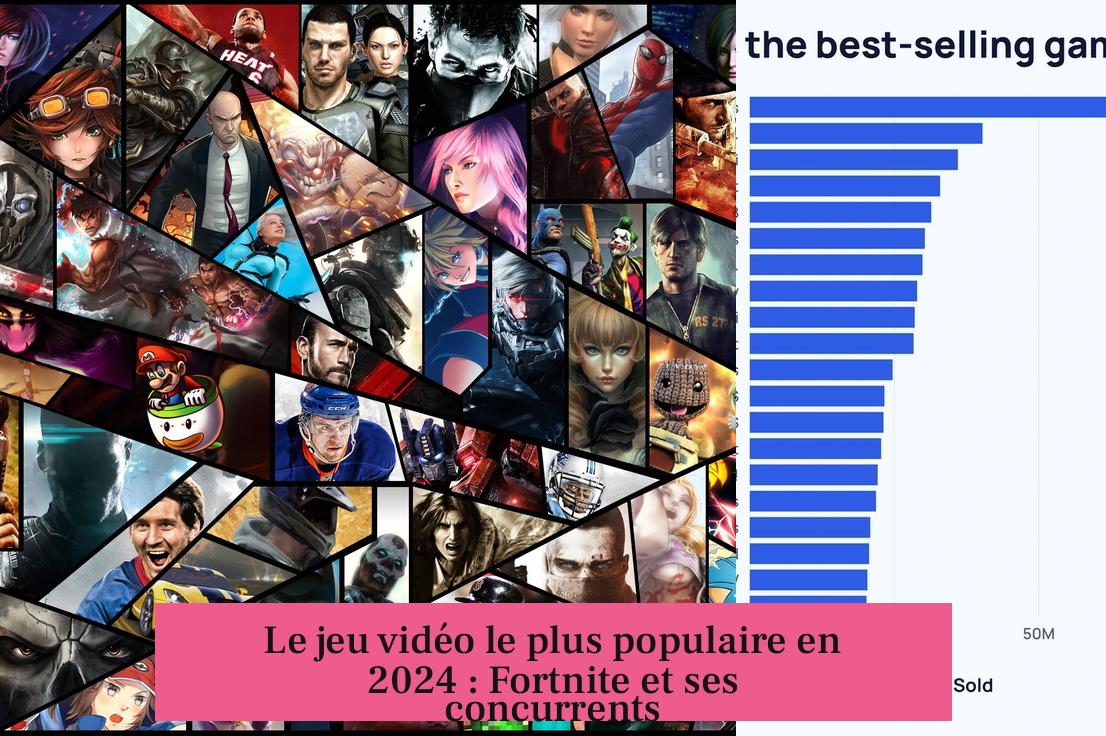 Le jeu vidéo le plus populaire en 2024 : Fortnite et ses concurrents