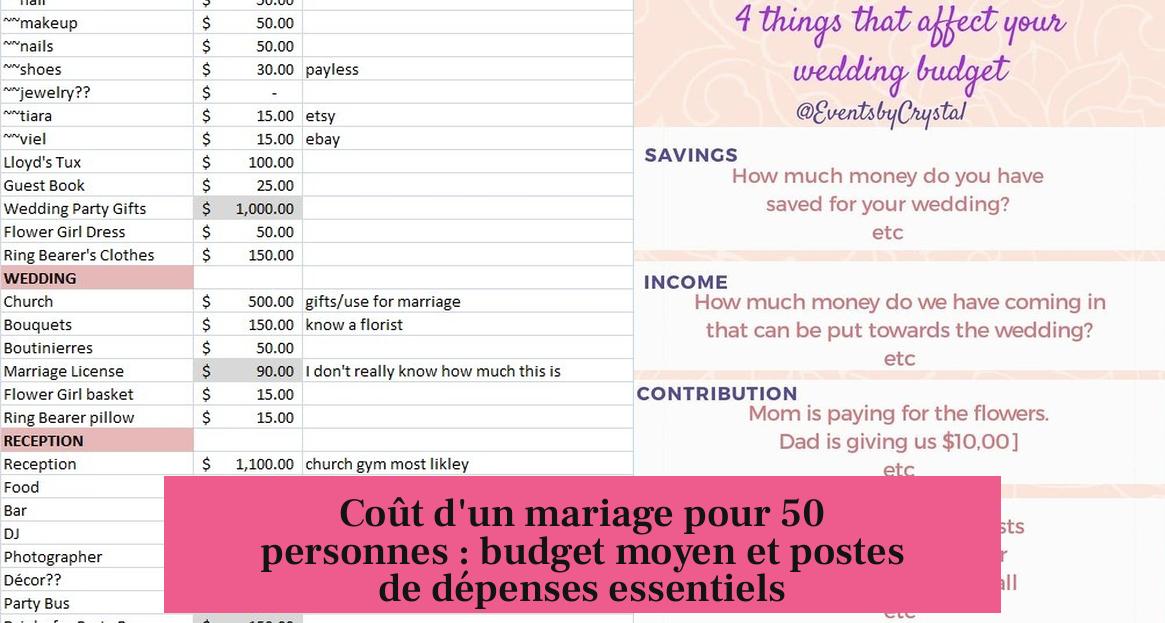Coût d'un mariage pour 50 personnes : budget moyen et postes de dépenses essentiels
