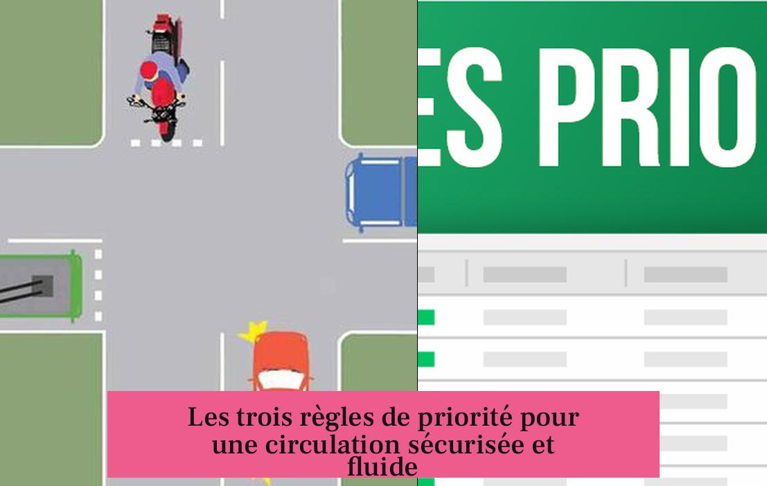 Les trois règles de priorité pour une circulation sécurisée et fluide