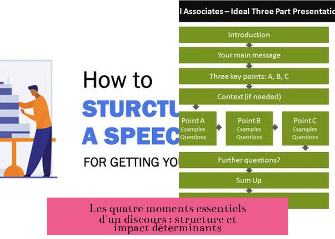Les quatre moments essentiels d'un discours : structure et impact déterminants